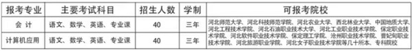 承德正源中等专业学校(图14)