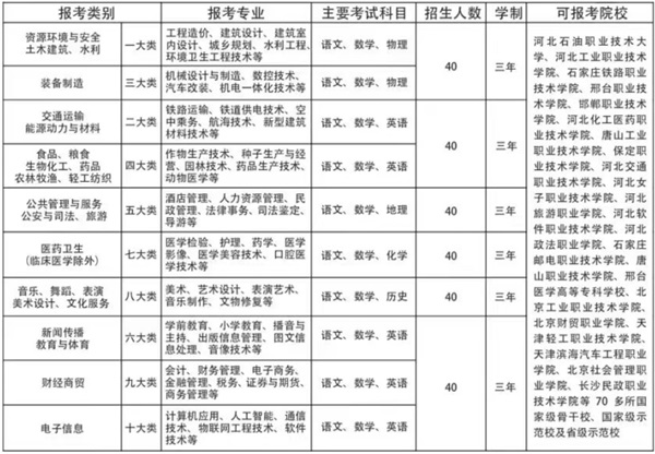 承德正源中等专业学校(图13)