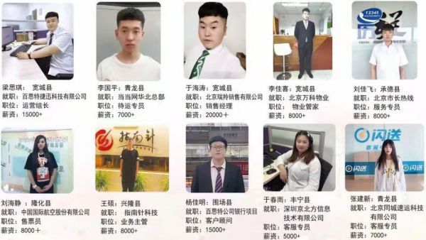 承德通达中专学校(图5)