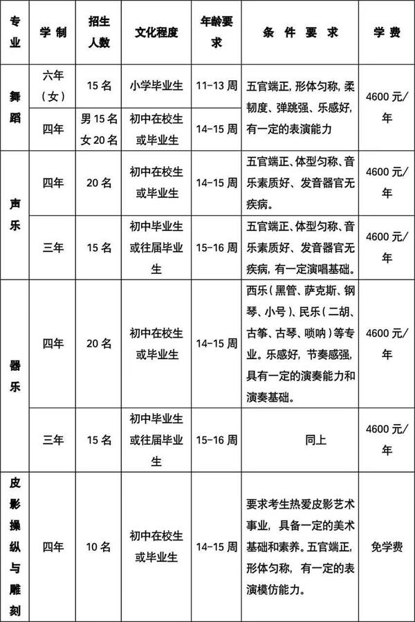 唐山市艺术学校(图8)