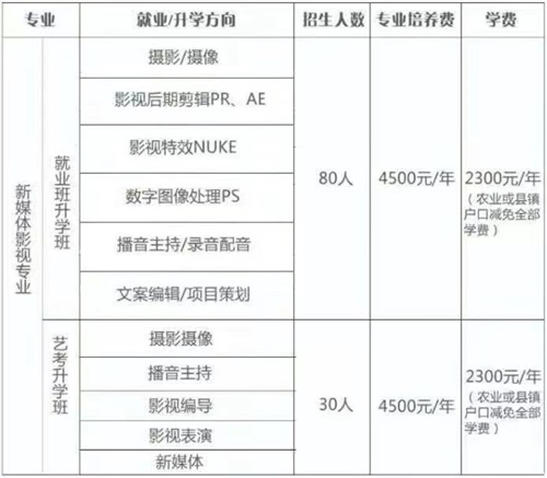 唐山市路南区职业技术学校(图2)