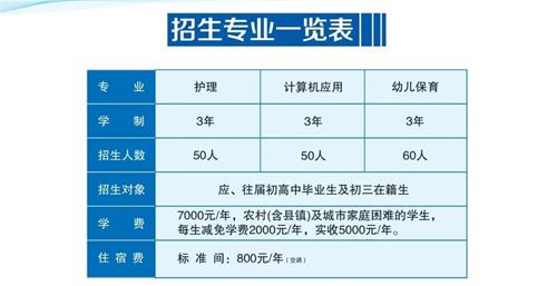 沧州渤海专修学院（沧州渤海中等专业学校）(图2)