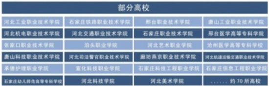 张家口市新世纪职业学校(图3)