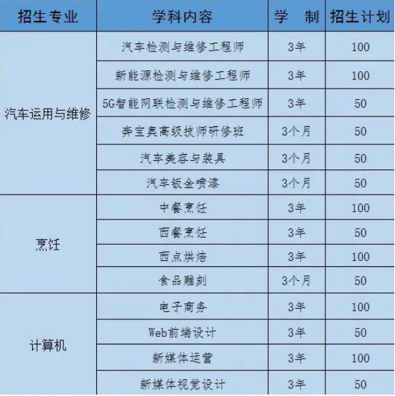 邯郸北方职业学校(图3)