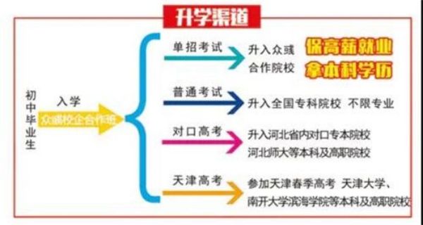 石家庄电子信息学校(图2)